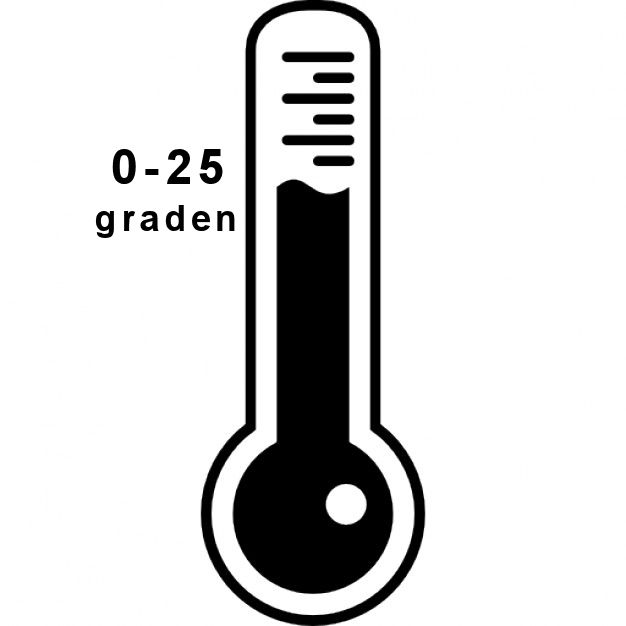 temp025graden